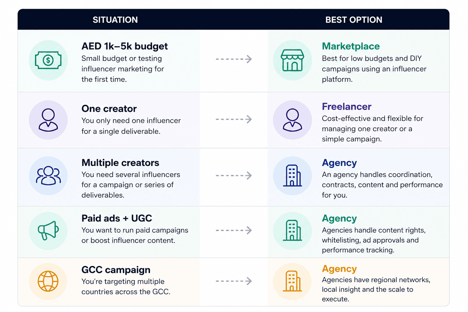 influencer marketing strategy pricing