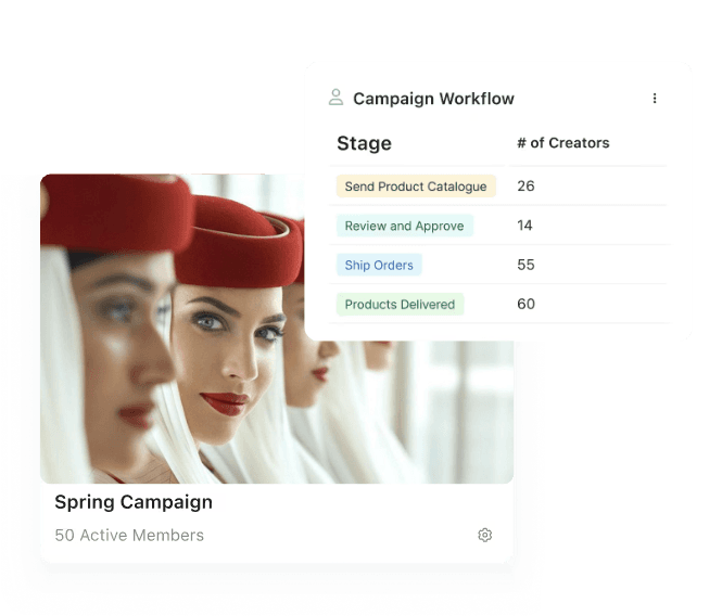 Image showing a Spring Campaign with three women wearing red hats. Includes a Campaign Workflow with stages and creator counts.
