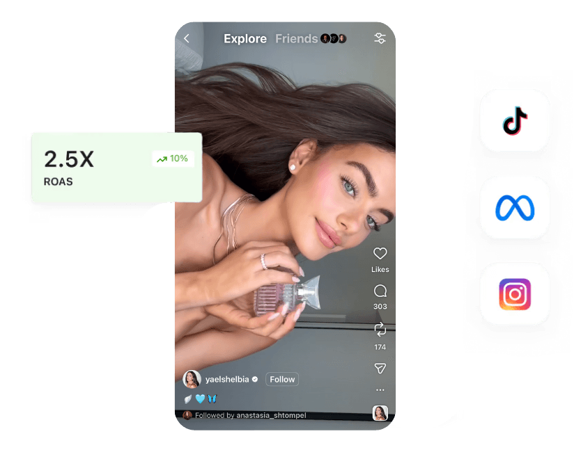 A woman poses with a perfume bottle in a social media post, surrounded by TikTok, Facebook, and Instagram app icons, with a ROAS metric displayed.